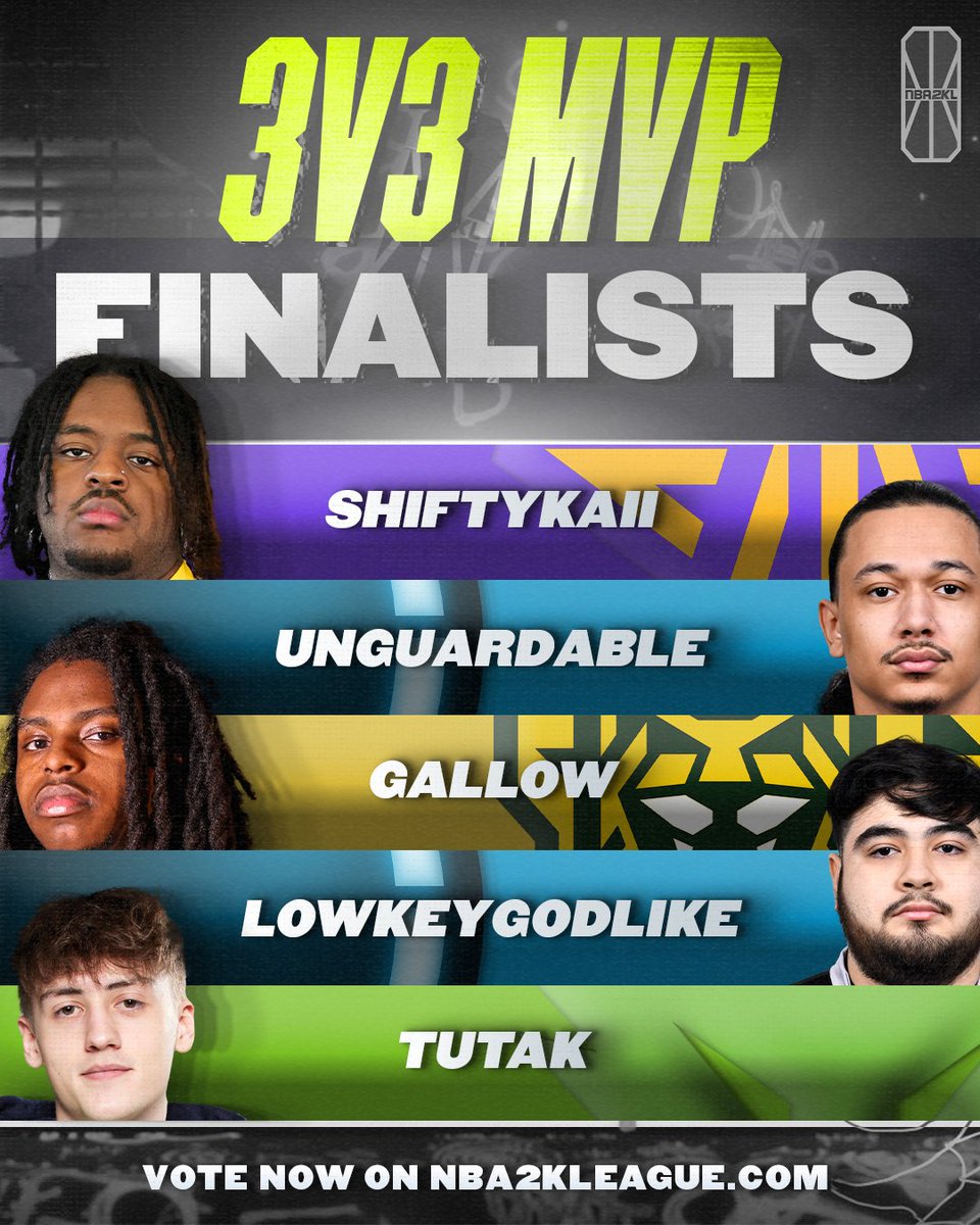 Here are the finalists for the first-ever NBA 2KL 3V3 Most Valuable Player Award! ⭐ @ShiftyKaii 🧙‍♂️ @JoshuaHunter__ 🐯 @thankGod4Gallo 🧙‍♂️ @LowkeyGodlike 🐺 @TCUTutakk Vote here: bit.ly/3vXTK53