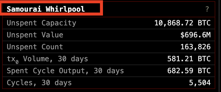 There is 10,868 #BTC in Samourai whirlpool 😱