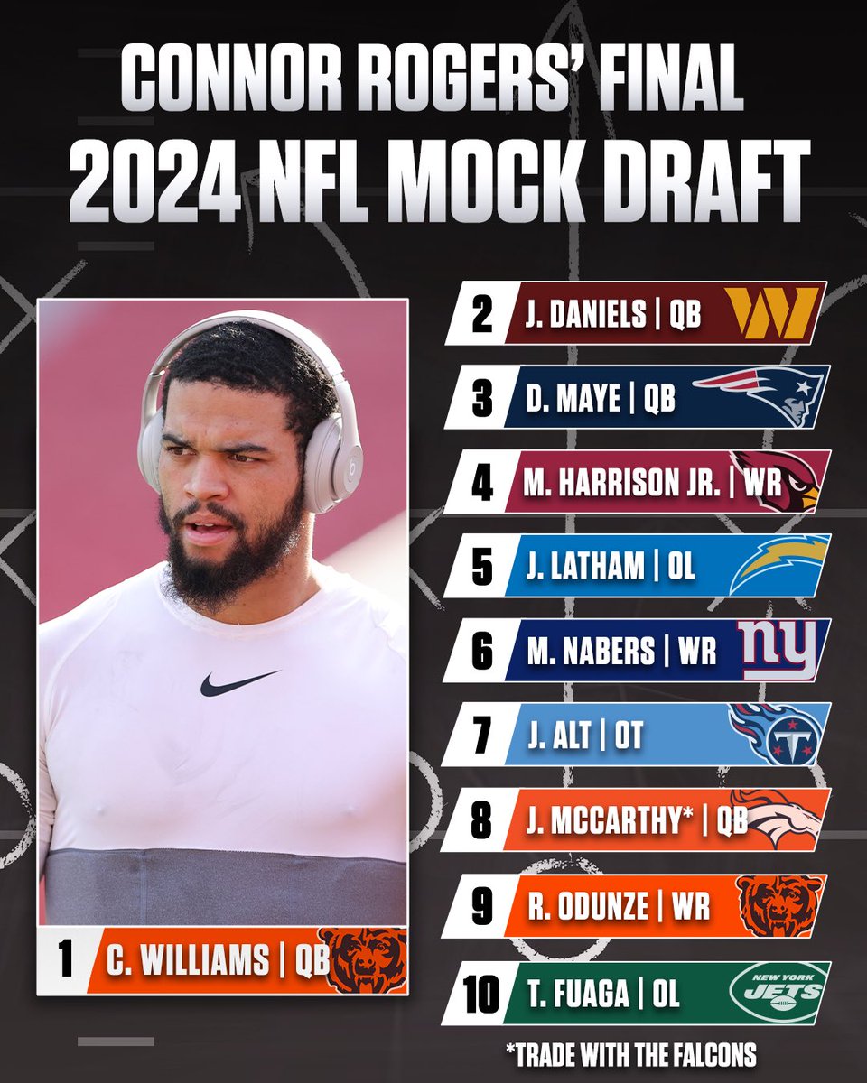 Connor Rogers’ final mock draft is in. We will see how it all goes down tomorrow. 😤