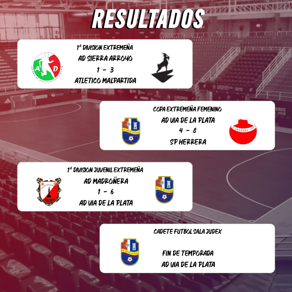 🏆 RESULTADOS DE LA JORNADA PASADA 🏆

#VamosVia #VIAAA #AUAUAU