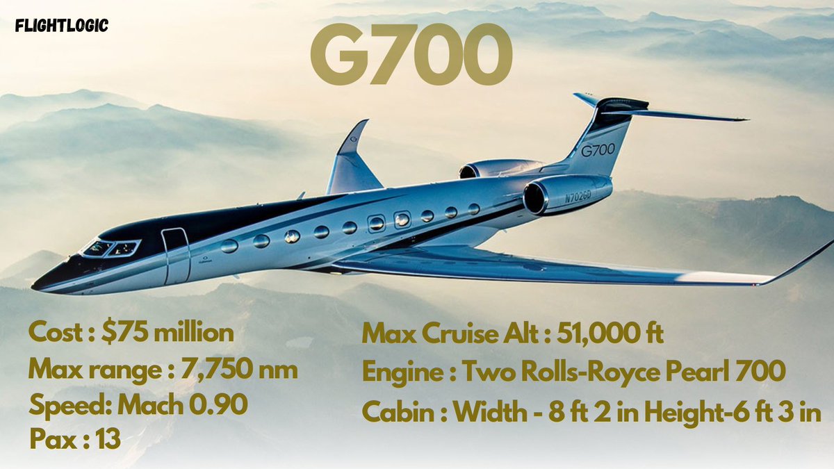 'large-cabin jet buyers value additional space more than extra range' -Gulfstream 
.
.
.
#GulfstreamG700 #privatejet #executivejet #aviation #pilots #jets