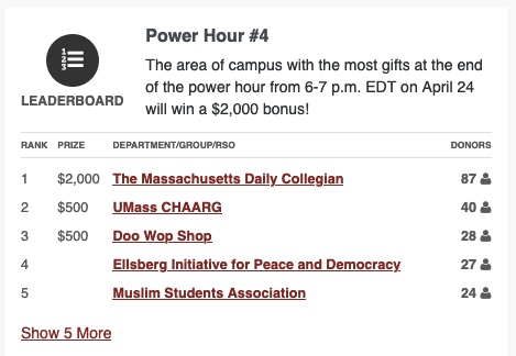 We need to pick it up if we're going to beat the Daily Collegian! @UMass will give an additional $2K to the group with the most (not the largest) donations during our Power Hour. All donations are helpful, no matter how small. Donate here: umass.scalefunder.com/gday/giving-da…