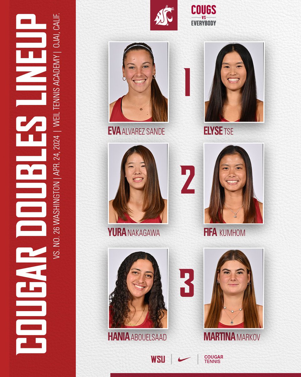 Doubles action is underway at the Pac-12 Championship. Follow along 👇 📊 youtube.com/watch?v=TwYwjK… #GoCougs