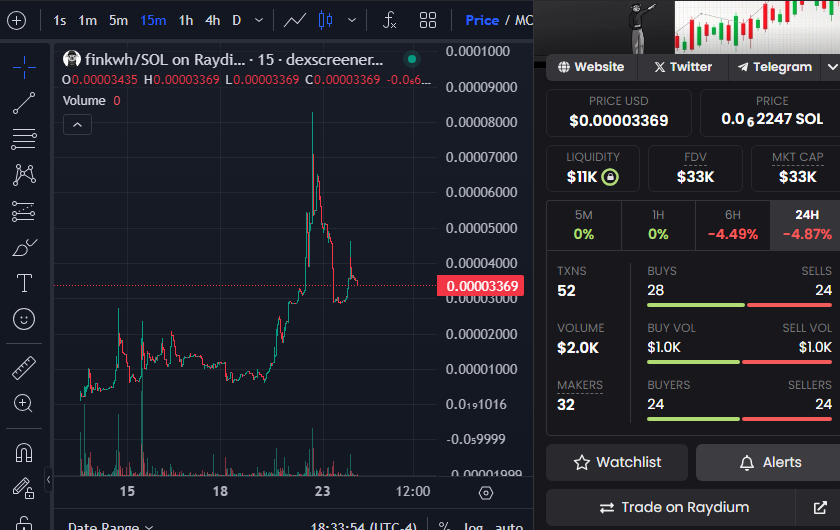 finkwithhat's tweet image. strong community holding together #finkwh

$Finkwh

dextools.io/app/en/solana/…

Fink With Hat

Finkwithhat.xyz

BppYy3xt4riCPFPpnhHmiyWWQPbQiEiTLzvzc7LxHk4p