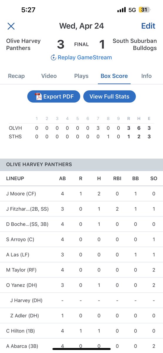 Panthers beat South Suburban for win #23💪🏻
<a href="/cristianruiz003/">Cristian Ruiz</a> threw a gem to lead the way😈