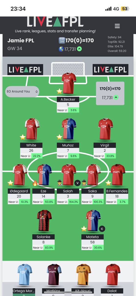 FPL Jamie tweet media