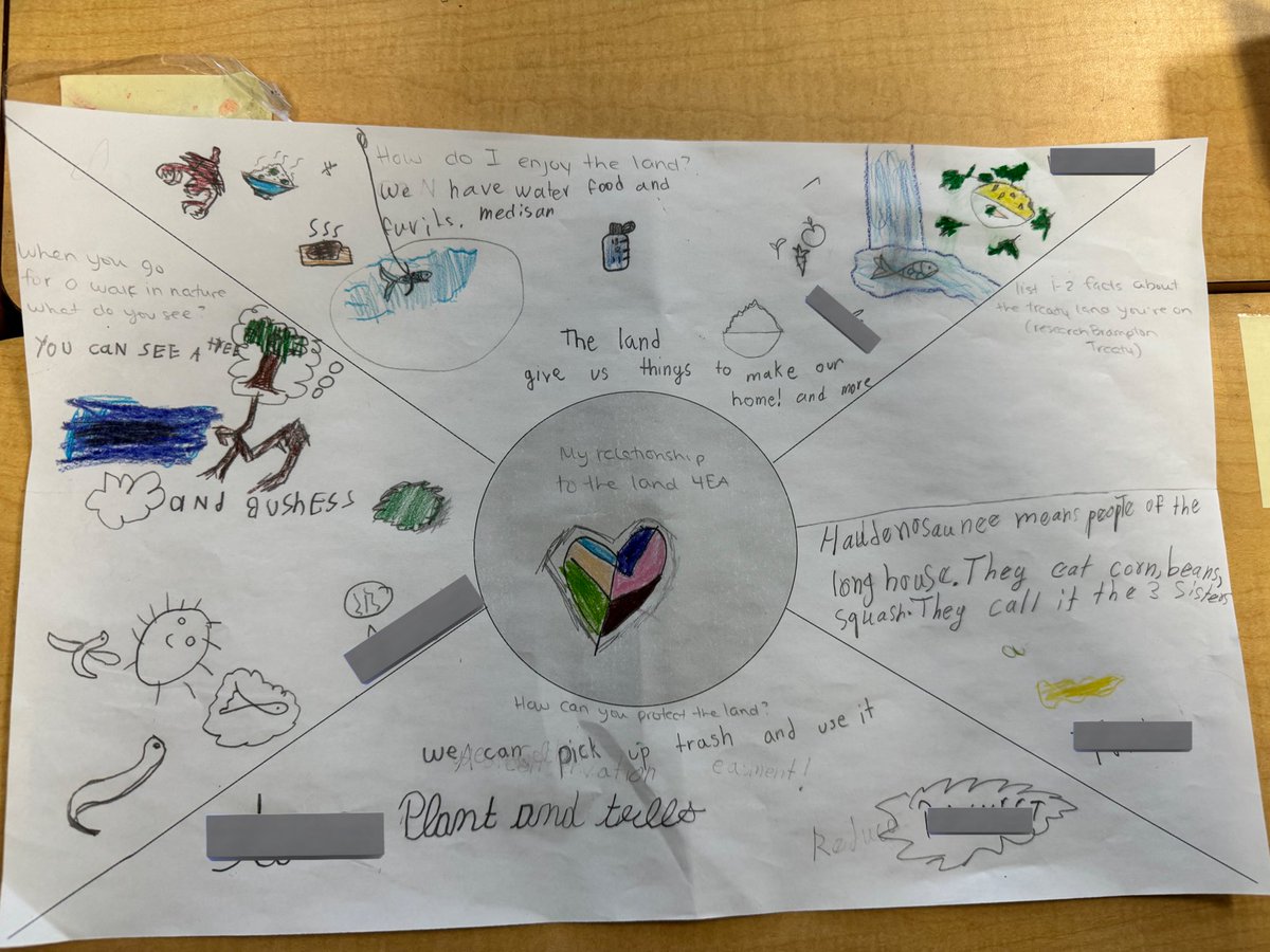 Students demonstrating connections to the land after hearing a read aloud of “stand like a cedar -Nicola Campbell” by the admin. I love how their learning through sketch noting is giving confidence and engaging students more in group work!