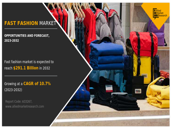 Fast fashion market is projected to reach $291.1 billion by 2032, driven by consumers' hunger for latest trends, affordability and accessibility in developing countries. #FastFashion #FashionTrends