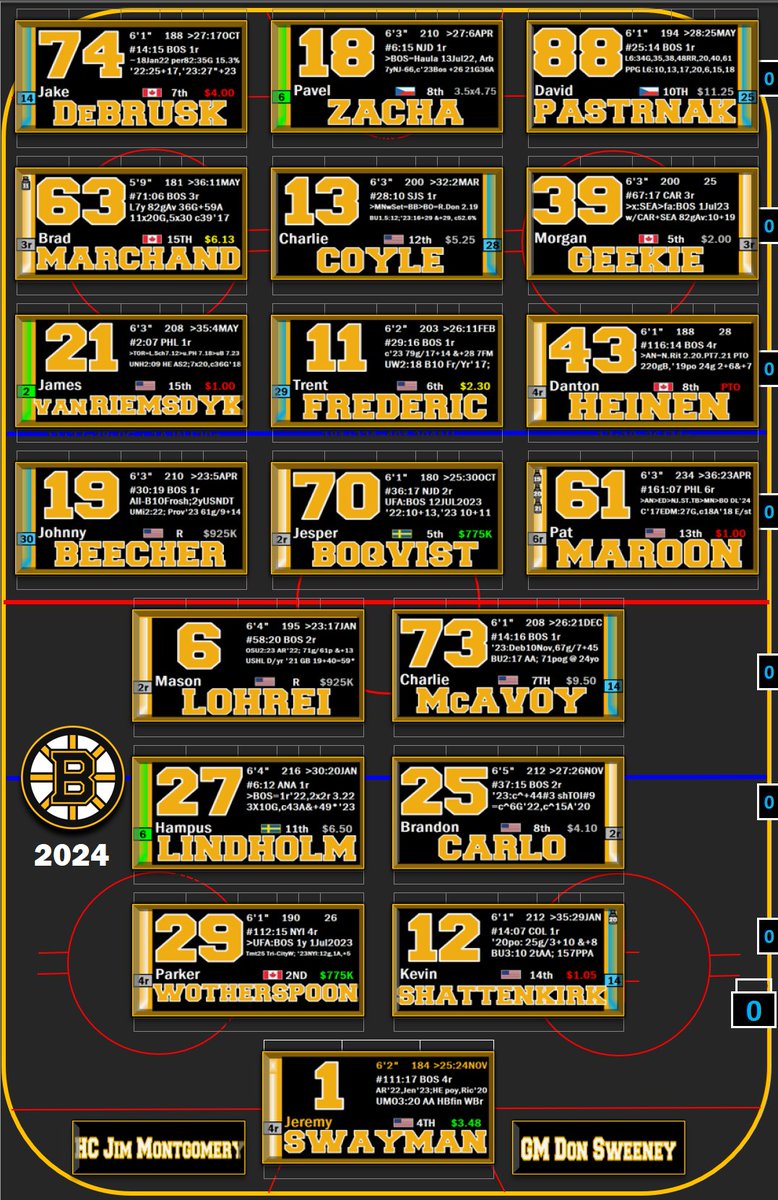 Game 3 tonight on NESN & the NESN360 app. Toronto is all abuzz. The Leafs come home with a split in Boston. The Bruins shake up the top 6, while Toronto comes back with the same 19 and same combinations. Game time shortly after 7. BEEEE THERRRRE! My Charts: