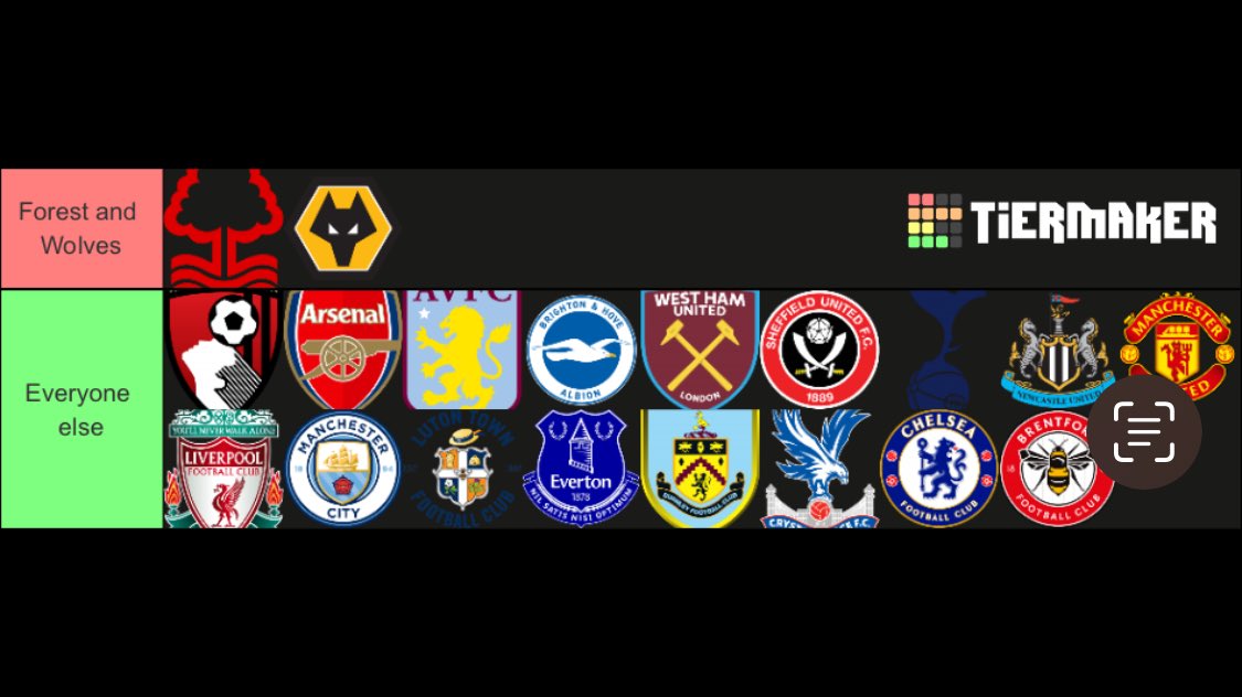 Bit late to hop on the tierlist bandwagon, but here’s a tier-list based on how much Premier League clubs love to play the victim all the time #pl #nffc #wwfc