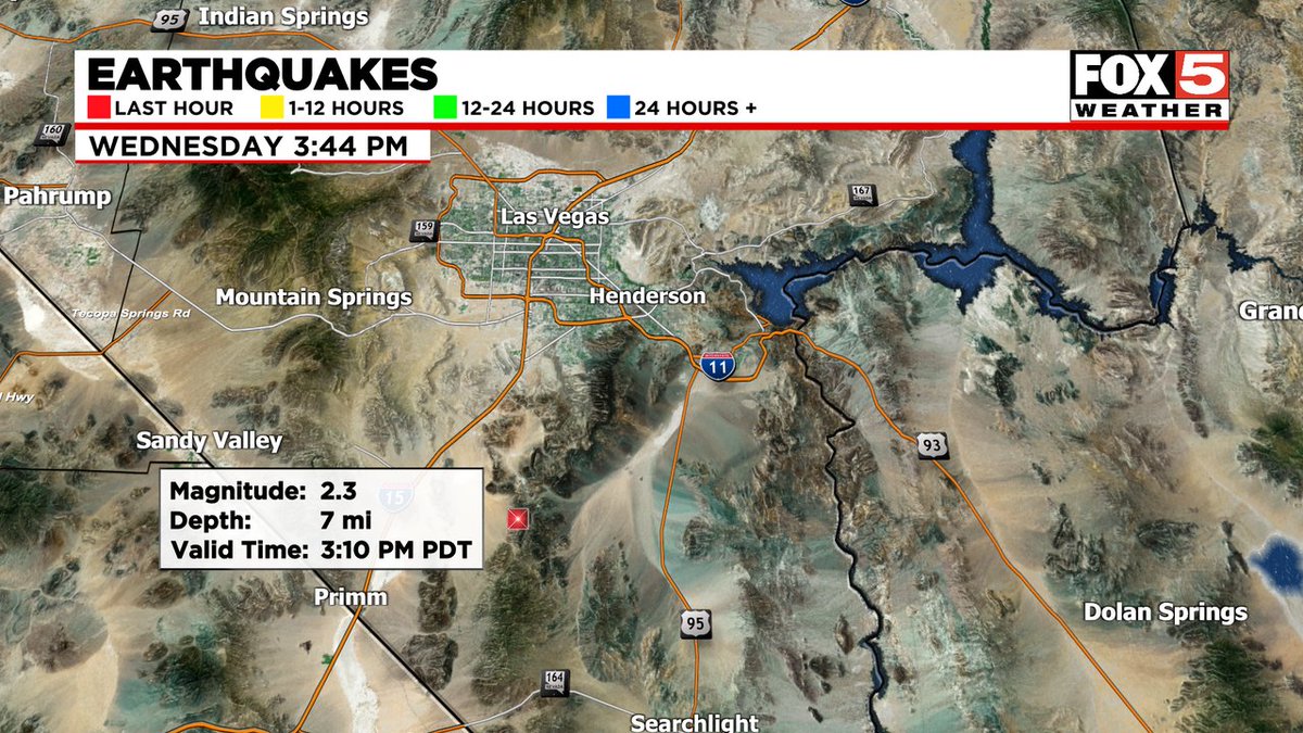 Not a big one, but we've heard from a few people who said they felt this 2.3 magnitude earthquake just south of Las Vegas at 3:10 p.m. #LasVegas @FOX5Vegas