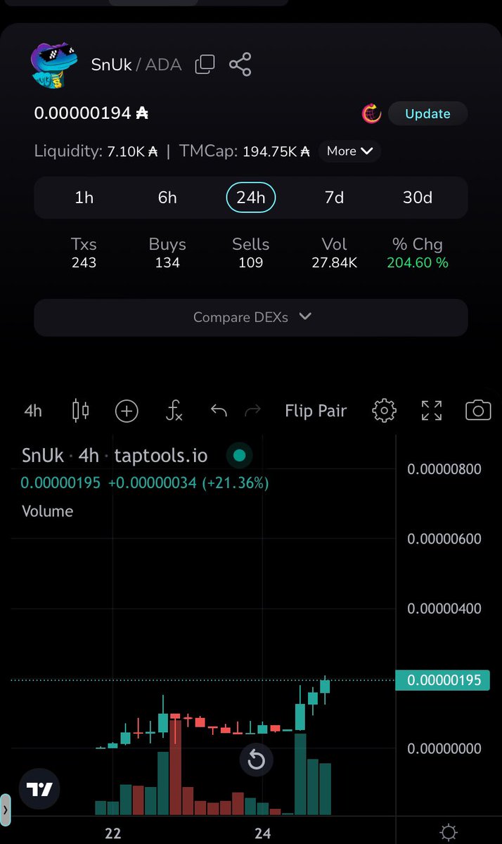 WHAT THE $snUk 😉 @TapTools #Cardano #memecoin