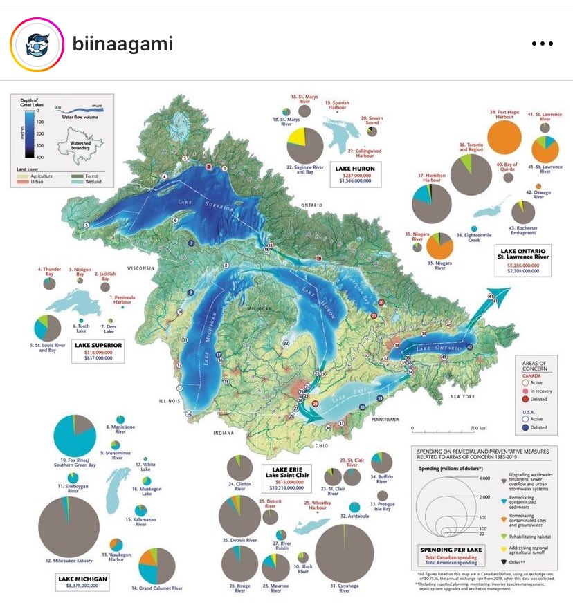 #Biinaagami The movement to build community across Great Lakes St Lawrence watershed. Connected by our Shared Responsibility. 8 states. 2 provinces. Many nations. 100s of cities. One ecosystem. Grateful for all involved. @CanGeo @swimdrinkfish Join us Biinaagami.ca