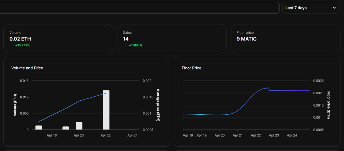 The charts are up! 🚀