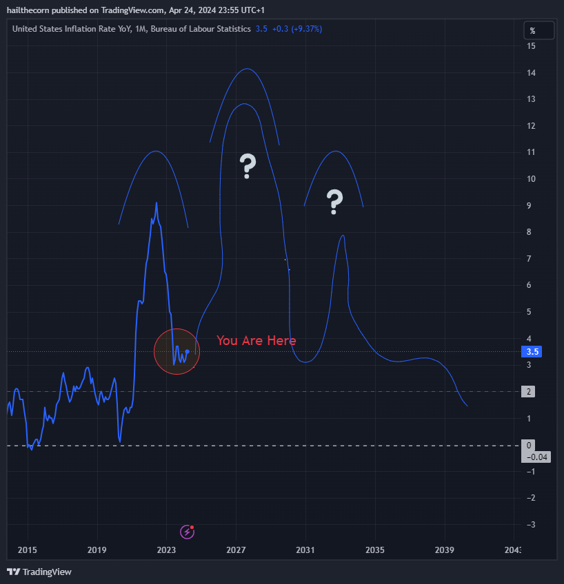 Running Timechain ⚡️ tweet media