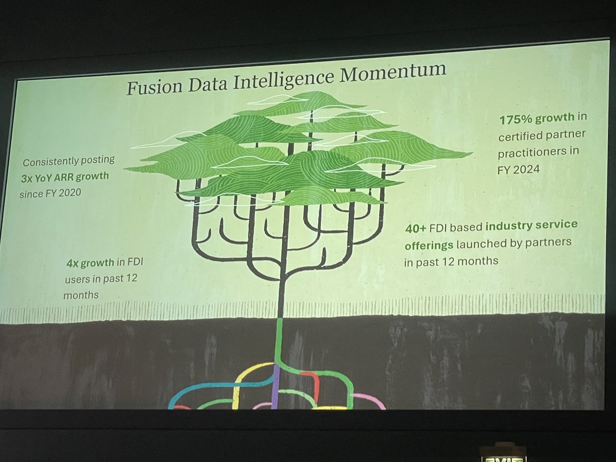 @Oracle Fusion Data Intelligence momentum: 4x customer growth in last 12 months #OracleAnalystSummit