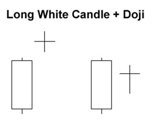 Forex newbies, do you know what these candlestick patterns are telling you? If not, time for you to go and study this School of Pipsology lesson: babypips.com/learn/forex/ba…