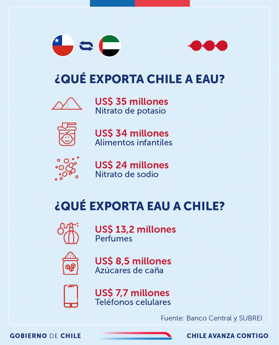 subrei_chile tweet picture