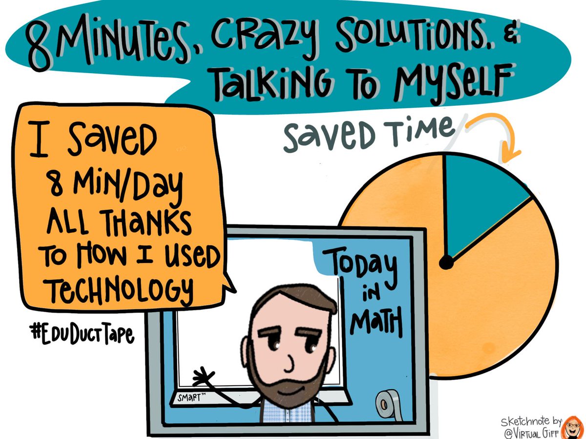 When our class periods were reduced by 8 minutes I considered lots of ways to shorten my existing lessons: 🤨 Don't answer students' questions? NO. 🤨 Stop learning students' names? NO. The solution that WORKED is in Ch 7 of the #EduDuctTape 📖 ! jakemiller.net/eduducttape-sk… #EdTech