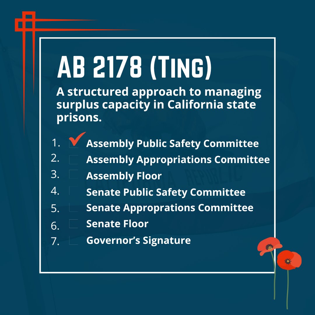 🚨 Big News! AB 2178 (Ting) just passed the Assembly Public Safety Committee! 🎉 🏛️ Next up: The Appropriations Committee! #YesOnAB2178 #AB2178 #ClosePrisonsSaveBillions