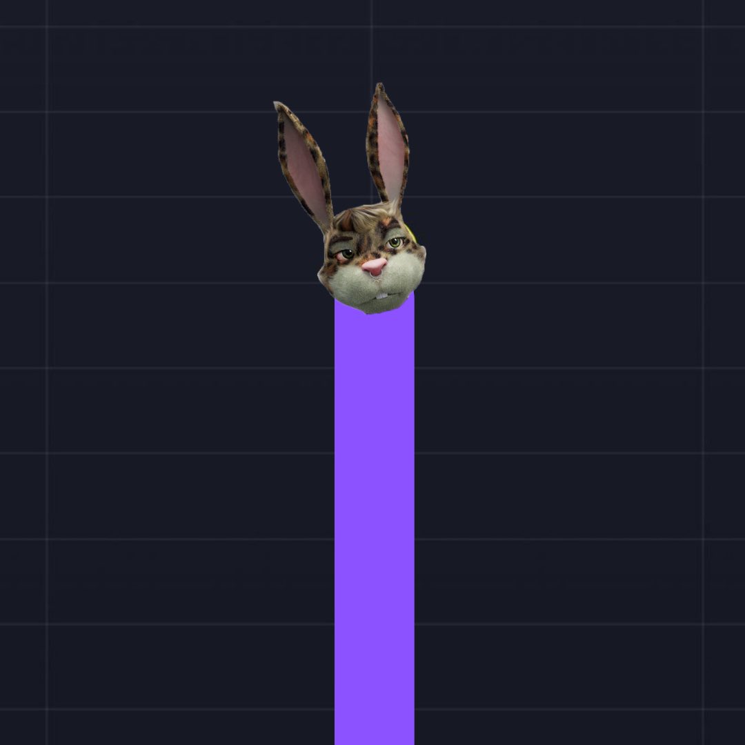 when u look back on my chart in a few years...this is what u will see 🐰🕯️🌐