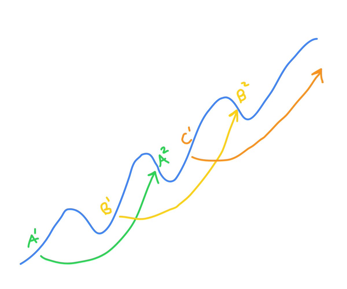 market trends are social psychologies measured