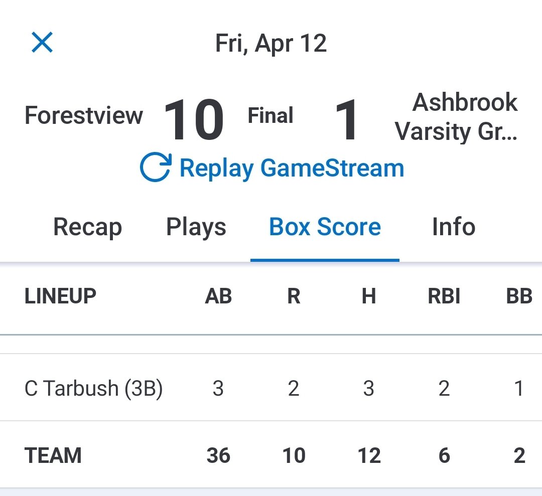 DallasBaseball's tweet photo. 2026 #uncommitted @TarbushCamden was on 🔥 @FHS_Baseball today goin 3-3, 2 rbis 2 runs scored to lead his team in hitting 👏 
#oneofthemboyz💙
#GastonRecruitmentServ 
@TopPreps 
@PBR_Uncommitted 
@UncommittedUTR https://t.co/sQaaTeKZ9M
