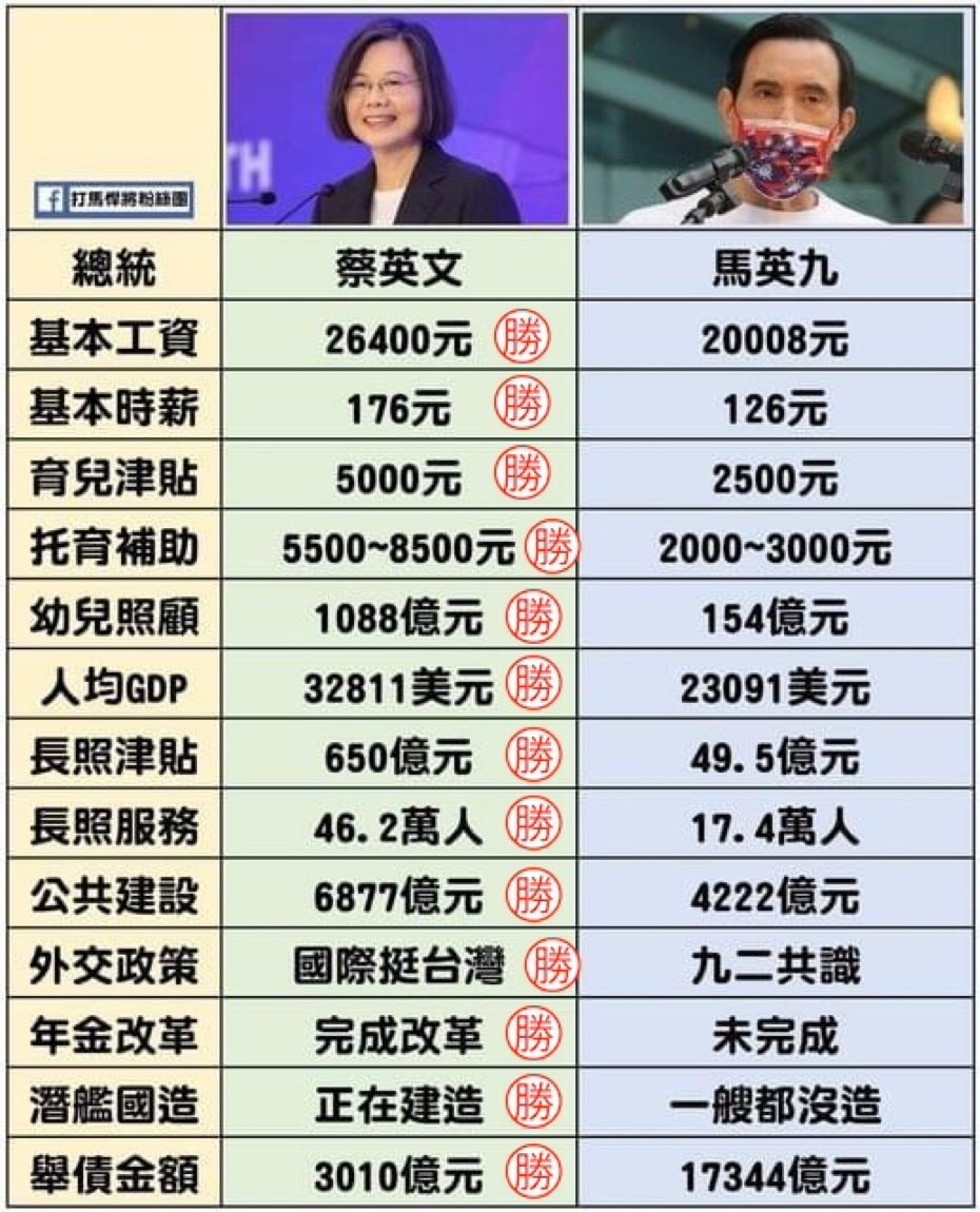KenLee89698459's tweet photo. 沒有比較，就沒有傷害！ https://t.co/oHdP5GkzHo