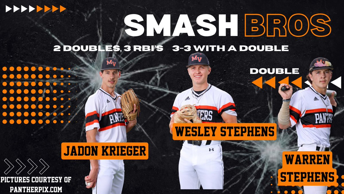 Jadon Krieger helped his own cause with 2 doubles and 3 RBI's in the win versus Legacy. Wesley Stephens went 3-3 with a double, and Warren Stephens went 2-2 with a double and 2 RBI's. They earn our #SmashBros award. @MVISD @PantherSportsMV @rcaudiosports @5ATxHSBaseball