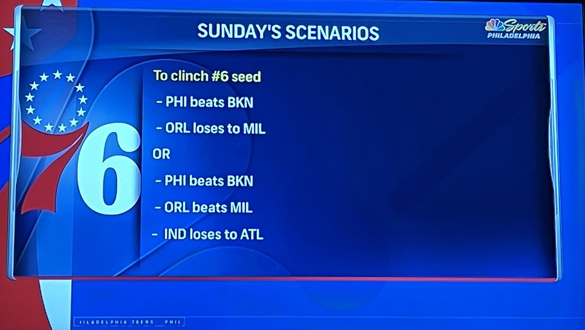 Here is how the Sixers can avoid the play in tournament and clinch a playoff spot Sunday from @NBCSPhilly