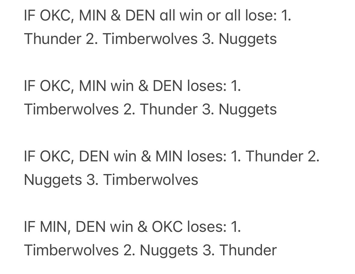 The West 1-seed all comes down to Sunday’s games. Nuggets at Grizzlies. Suns at Timberwolves Mavs at OKC They all tip at 3:30 ET. Here are the scenarios h/t @StatsWilliams