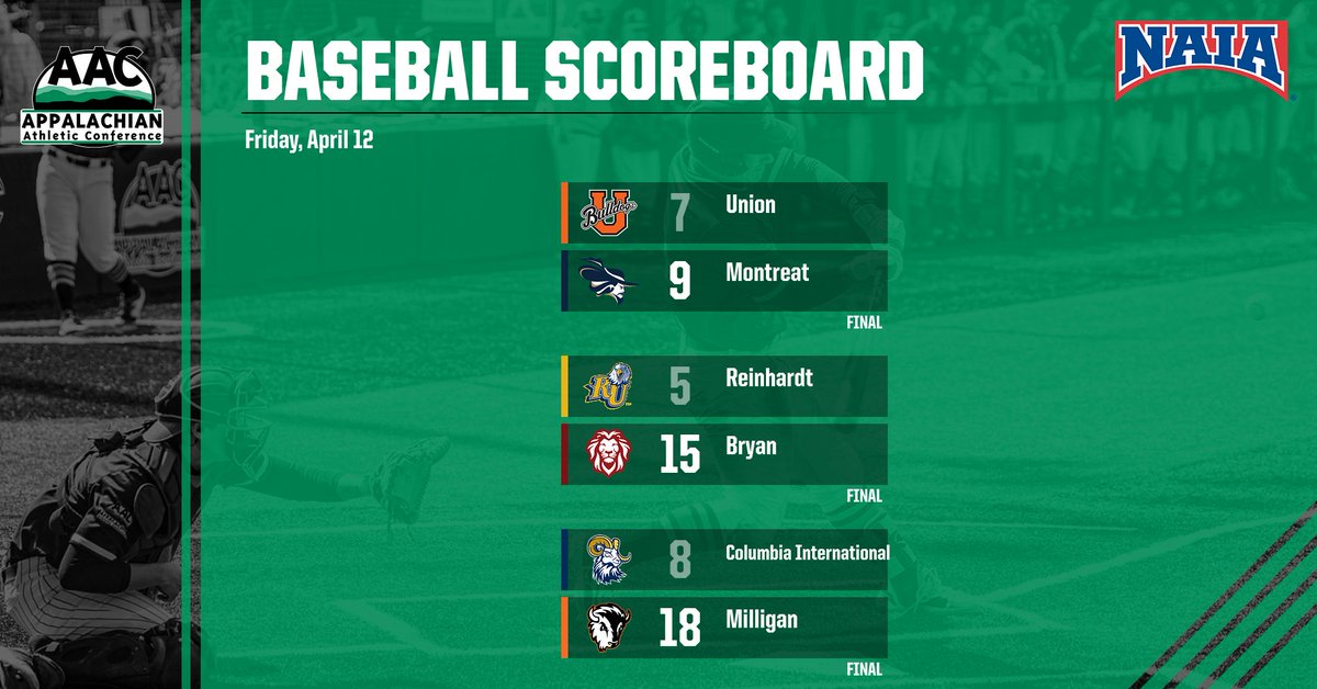 ⚾️SCOREBOARD⚾️ Only 3 #AACBB contests today as the home teams all came out victorious. @MontreatCavs, @BryanAthletics, and @MilliganBuffs all opened their series with a W #NAIABaseball