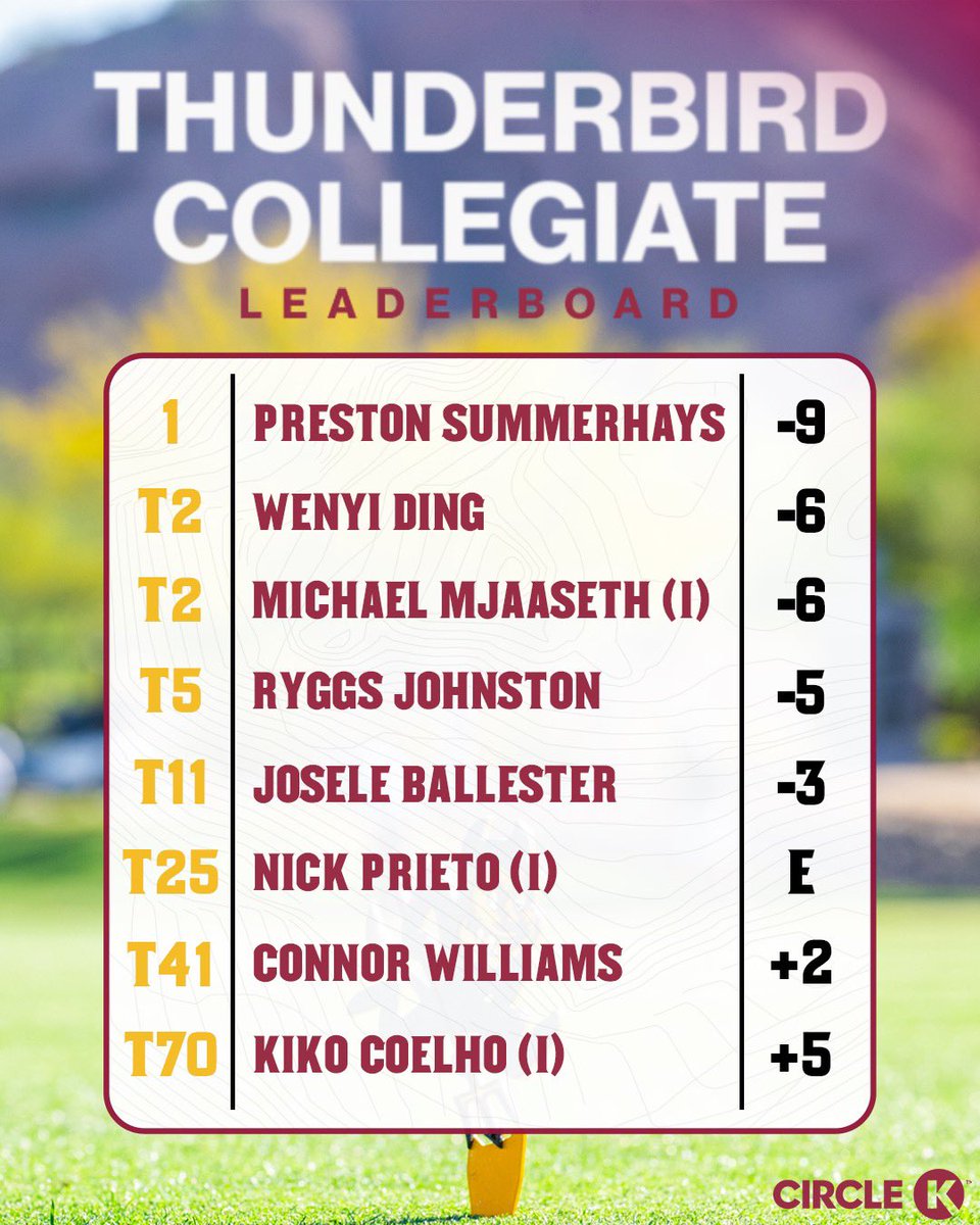 Heading into Saturday at The Thunderbird Collegiate… #ForksUp🔱