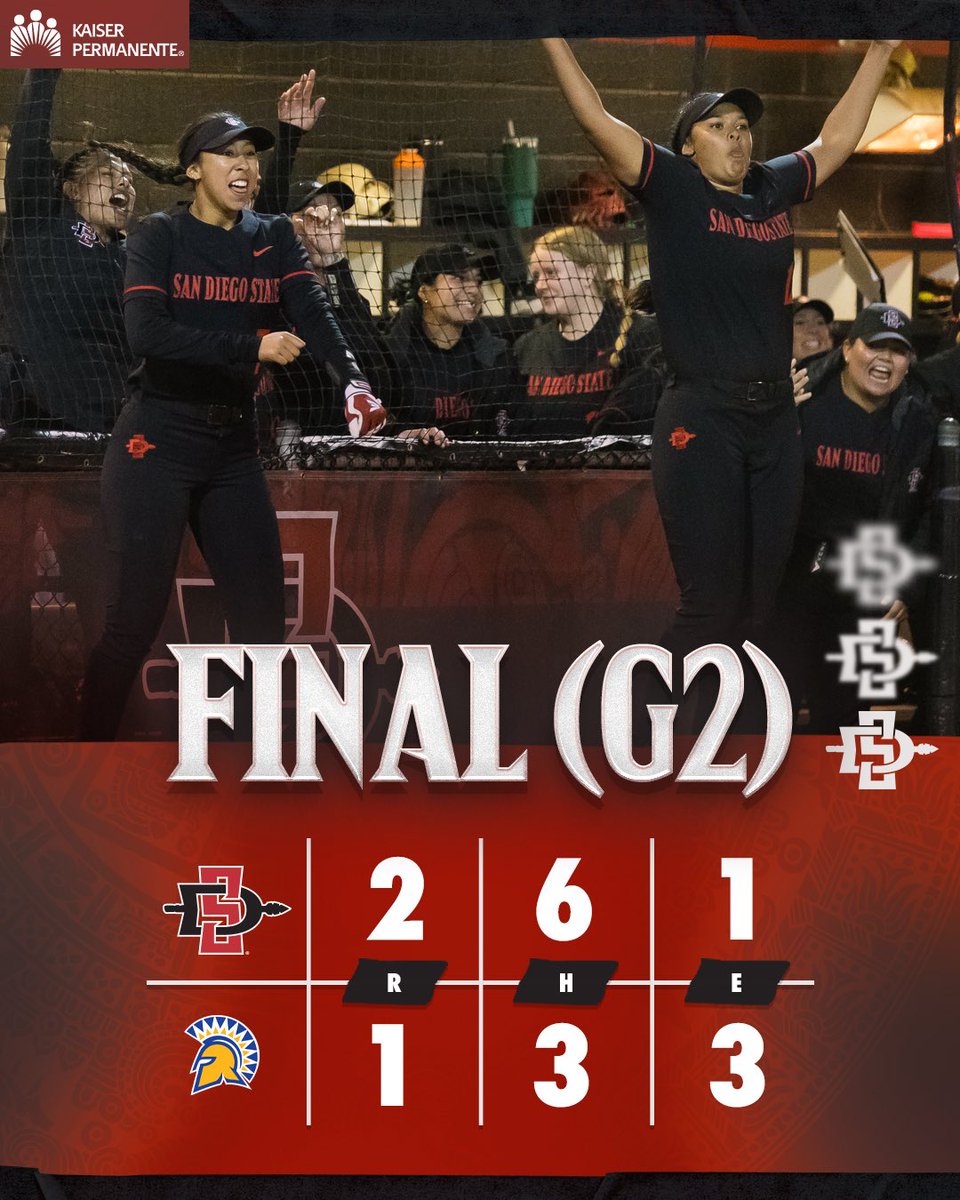 That’s a Friday doubleheader sweep for your Aztecs at San Jose State!