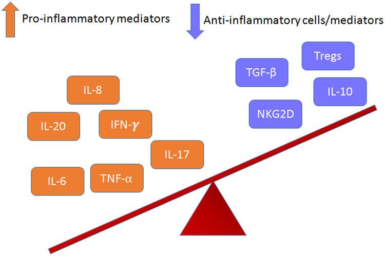 Exploring the role of inflammatory markers in diabetic foot progression in type II diabetes mellitus. Learn more here: [link] #DiabeticFoot #InflammationMarkers #PreventAmputation sciencedirect.com/science/articl…