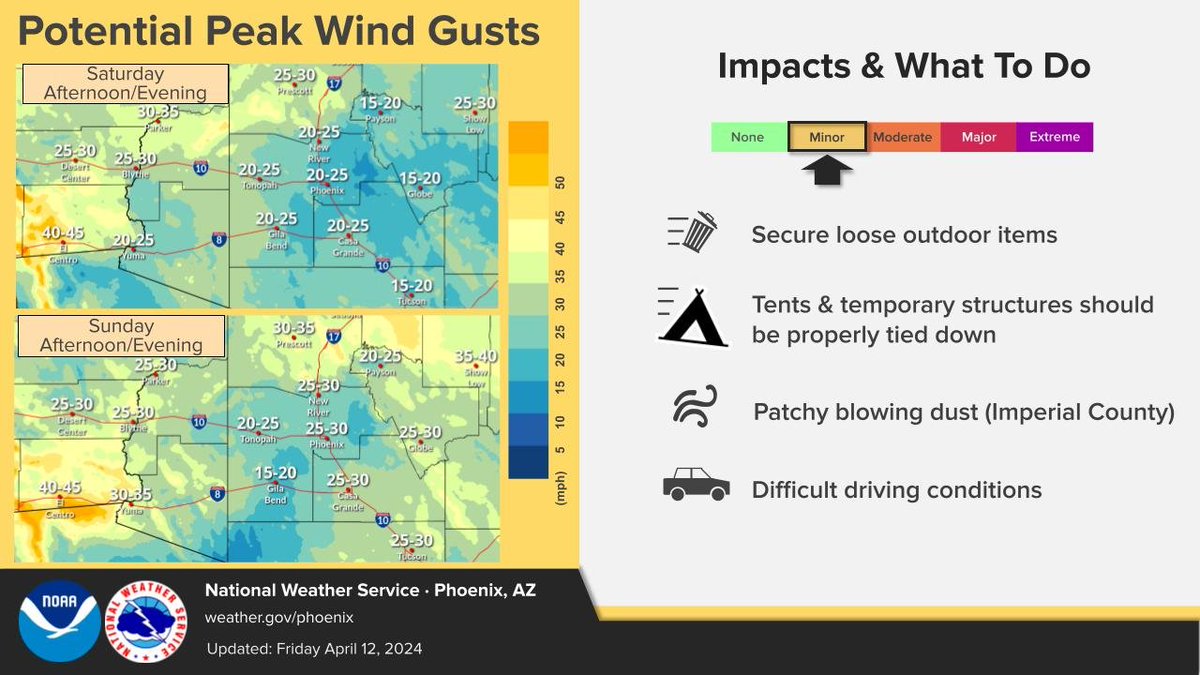 Breezy to windy daytime conditions are anticipated across the lower desert this weekend, with widespread afternoon/evening gusts peaking between 25-35 mph. A Wind Advisory has been issued for southwest Imperial County tomorrow afternoon into the evening. #azwx #cawx