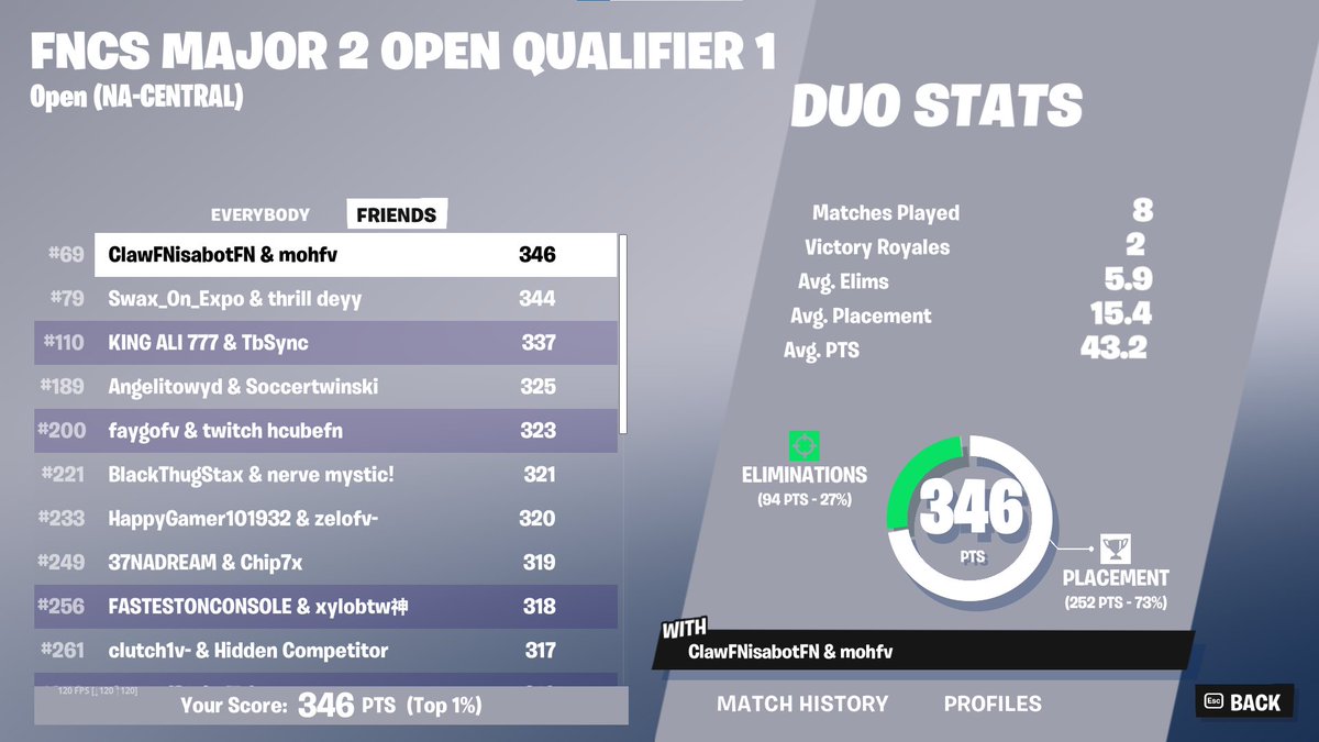 1V2 RISE AND EOMZO AND HAD NO TM8 20 MINUTES IN