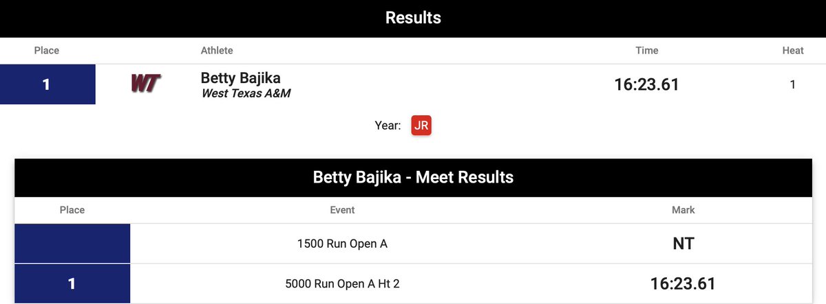 Betty Bajika has a massive PR in the 5,000m at the #BryanClay running 16:23.61! 
📊3rd fastest in WT Top-10 history! 
Owns 3 of the top-10 times for WT 
Took 1st out of 32 competitors

#BuffNation #LSCotf #personalbest