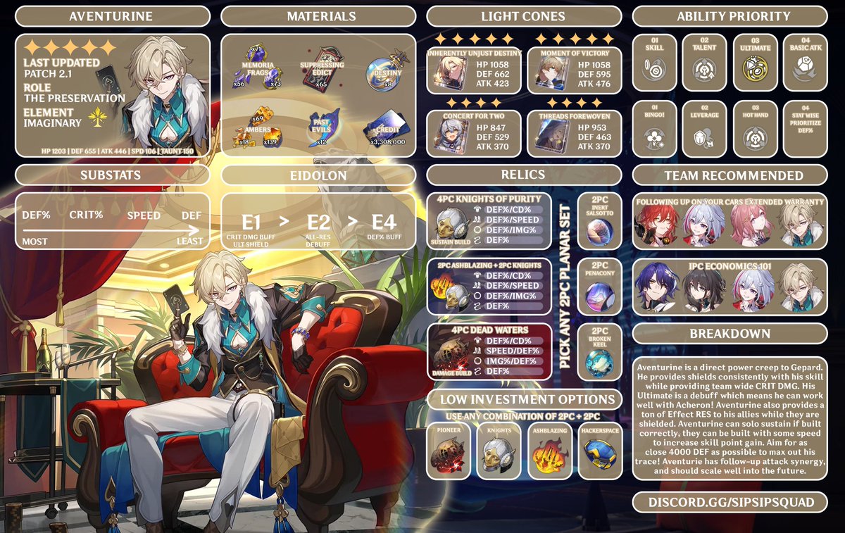 - AVENTURINE GUIDE UPDATE - 
Few changes to the Aventurine's guide after watching Brax's and IWinToLose's early looks!
- IMG Orb option for increased DMG
- Increased DEF% on substat priority
- Adjusted Ratio team to be more meta

Shares appreciated as always 💛
#HonkaiStarRail