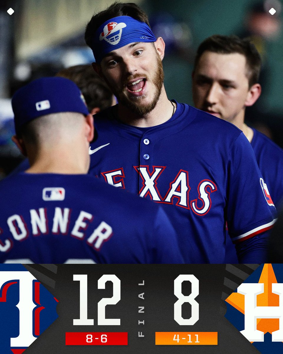 MLB's tweet photo. The @Rangers outslug the Astros to secure a win in the Lone Star Series! https://t.co/C8Uiw9My0f