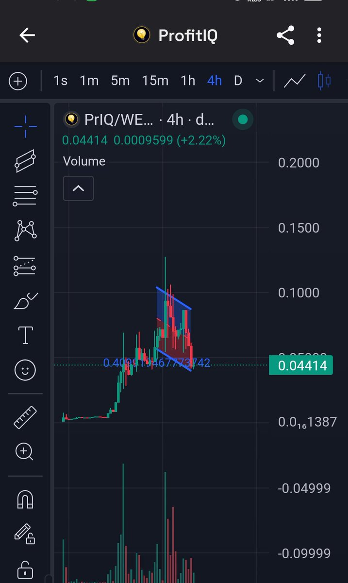 pabloxrobin's tweet photo. I want y'all to put your eyes on $PRIQ | @profit_IQERC 400k mc only now. I think this is a perfect entry rn.
- #PRIQ is a pioneering platform that blends advanced technology with inventive investment options. Their mission is to transform the world of cryptocurrency investment, enabling people to fully leverage the opportunities of digital finance.
- rwa/ai
- low cap under 500k
- company registration is next
- based Chads like @0x199d @KenzoISRO @godwin85420 @BernieFrogger there
- mid- long term hodl
I'm bidding big in this but still DYOR and ape if you find it informative !!