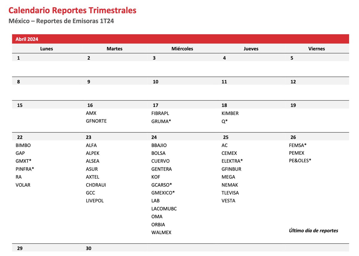 Calendario de Reportes del #1T24 en la #BMV  🇲🇽