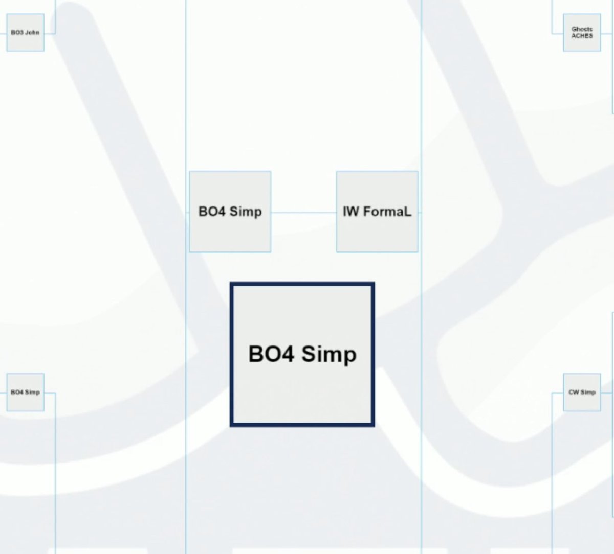 GGBreakingPoint's tweet image. The Flank cast voted BO4 @SimpXO as the HIGHEST player peak of all time.

Do you agree? 🤔