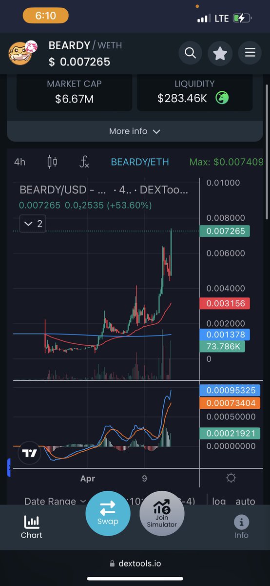 DCrypto602 (@dcrypto602) on Twitter photo Did y’all listen? I’m telling you, we are just getting started here. Don’t get left on the sidelines. It’s Year of the Dragon for goodness sakes.
$BEARDY
t.me/BeardyIsBack
<a href="/beardy_eth/">Bearded Dragon</a> Did y’all listen? I’m telling you, we are just getting started here. Don’t get left on the sidelines. It’s Year of the Dragon for goodness sakes.
$BEARDY
t.me/BeardyIsBack
<a href="/beardy_eth/">Bearded Dragon</a>