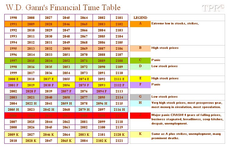 W. D. Gann's Financial Time Table ⤵️

#GANN #timecycles #timeforecasting #astrology