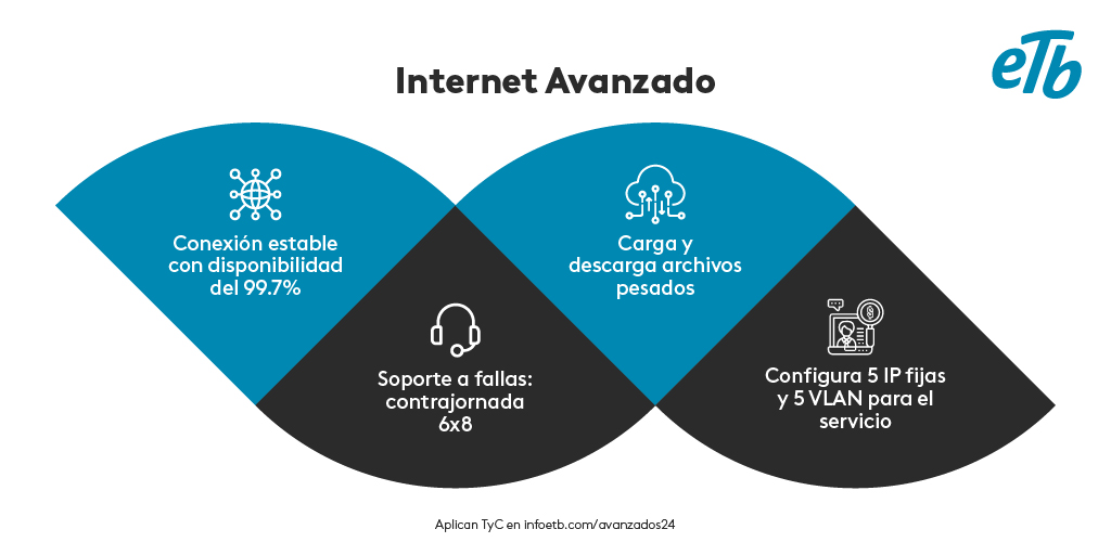 ¿Sabías que con el Internet Avanzado de ETB tienes soporte a fallas? ¡Solicítalo!  bit.ly/3TICSXz #ETBNegocios