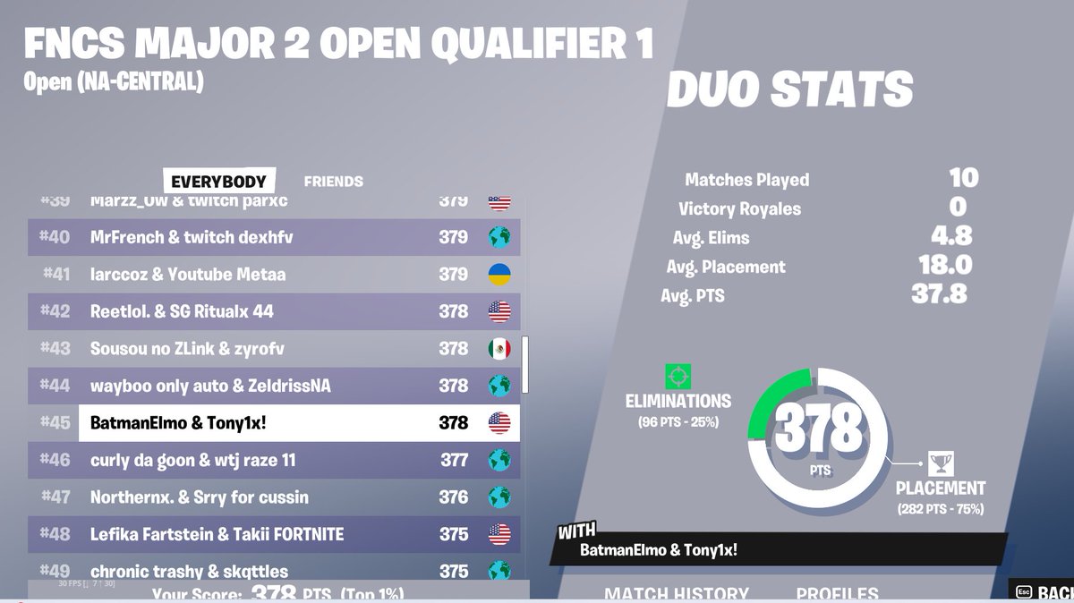 qualed new duo @BatmanElmoFN top 50