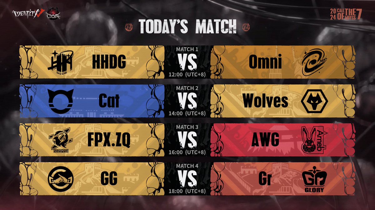 Dear Visitors, Day 2 of COAVII Global Finals Group Stage. 12:00 (UTC+8) Omni vs HHDG 14:00 (UTC+8) Wolves vs Cat 16:00 (UTC+8) AWG vs FPX.ZQ 18:00 (UTC+8) Gr vs GG #IdentityV #COAVII