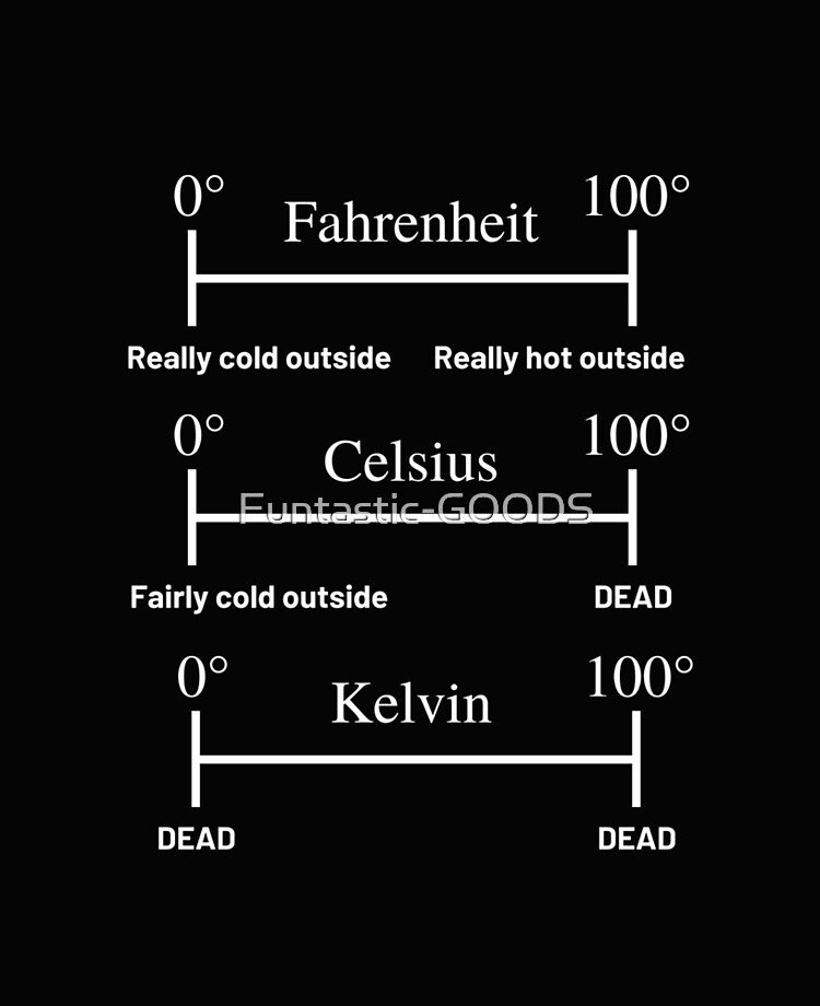 Farenheit is intrinsically better than Celsius and inch better than cm