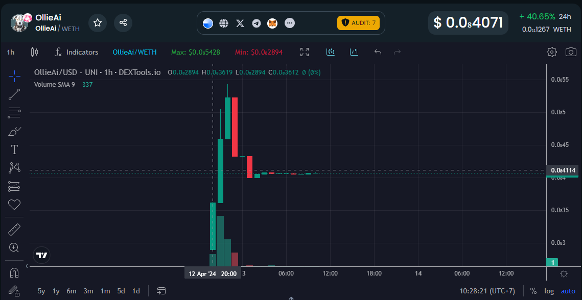 OllieAIx100's tweet photo. is in a good price range. Buying opportunity https://t.co/ptrVHfurZ8